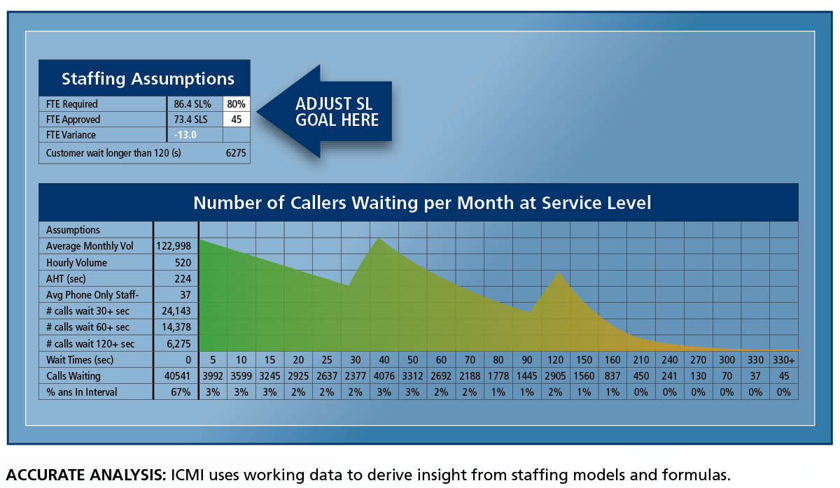 Contact-Center-Staffing-Model